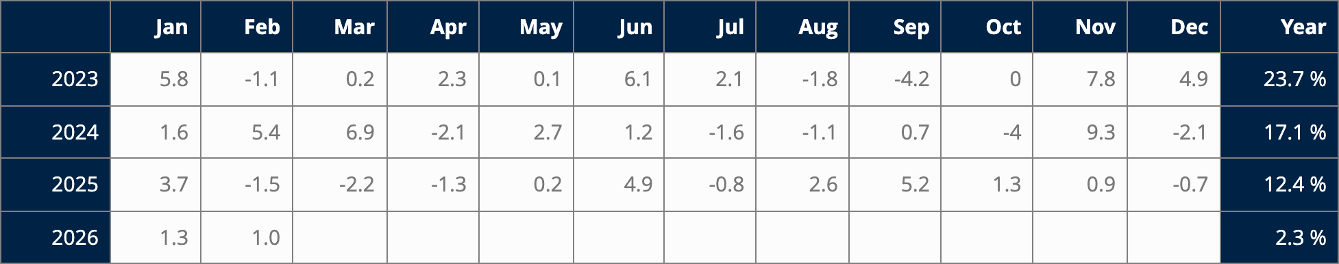 GR_ST_USD_perf_table