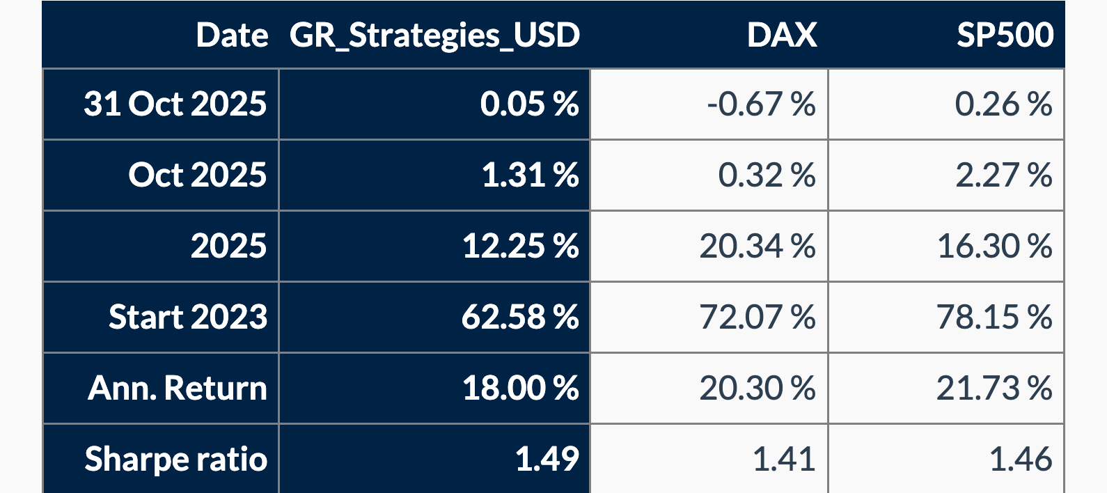 GR_ST_USD_perf_table