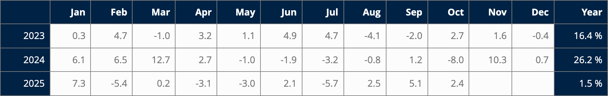 GR_ST_USD_perf_table