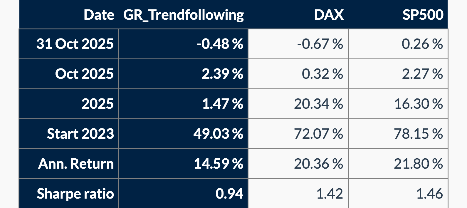 GR_ST_USD_perf_table